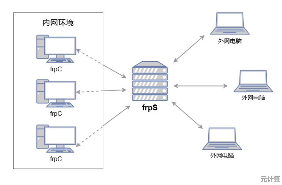 探索内网穿透的核心机制：从原理到实践的专业指南