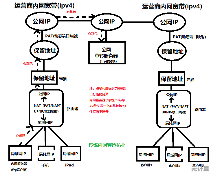 探索内网穿透的核心机制：从原理到实践的专业指南