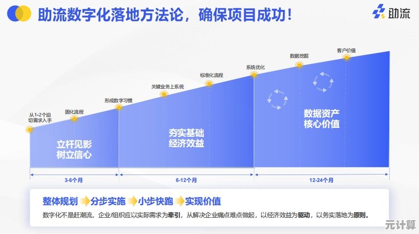 探索璃的2025年进化技能：深度剖析核心能力与团队搭配策略