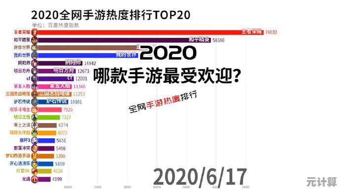 揭秘2025年全网最火手游TOP5，这些游戏正霸榜你的手机！