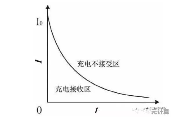 解析充电速度下降的常见诱因及有效优化方案指南