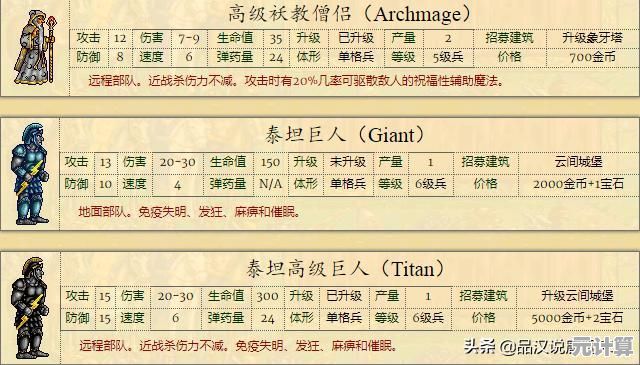 英雄无敌5最弱种族2025年玩家数据调查报告：弱势原因与对策