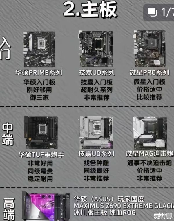 AMD主板选购指南：从入门到旗舰的性能与价格全解析