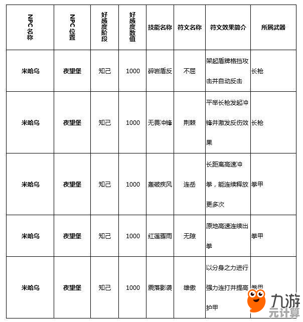 猎魂觉醒2025进阶攻略：如何利用NPC好感度提升符文收集效率