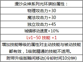 2025年DNF深渊套最强光环盘点，快速提升角色战斗属性！