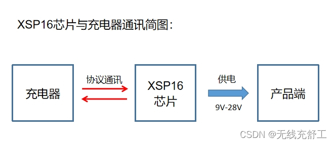 2025年暗区突围人脸识别功能上线，这些隐藏机制你了解多少？