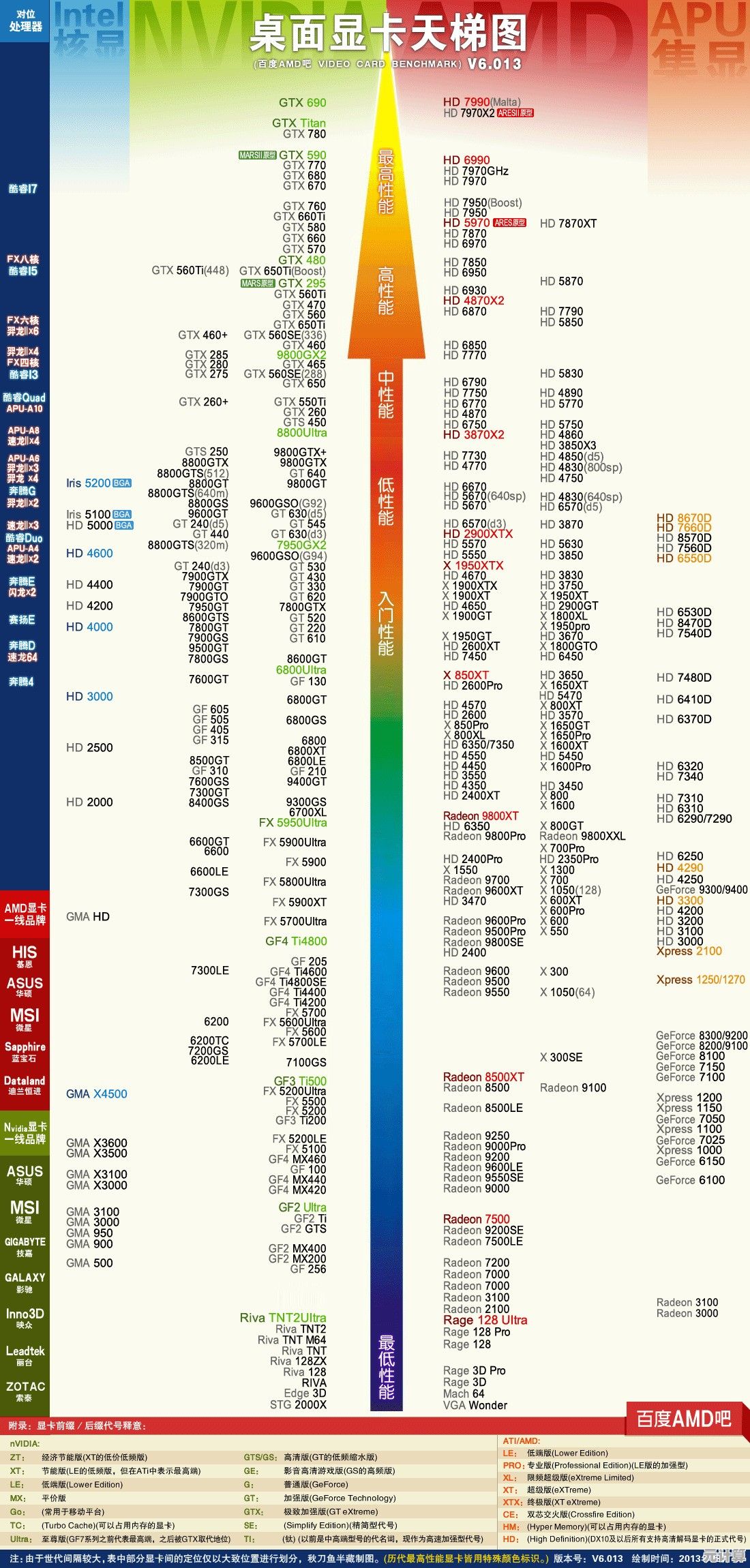 全新显卡天梯图2024版：助你快速了解显卡性能等级与选购指南