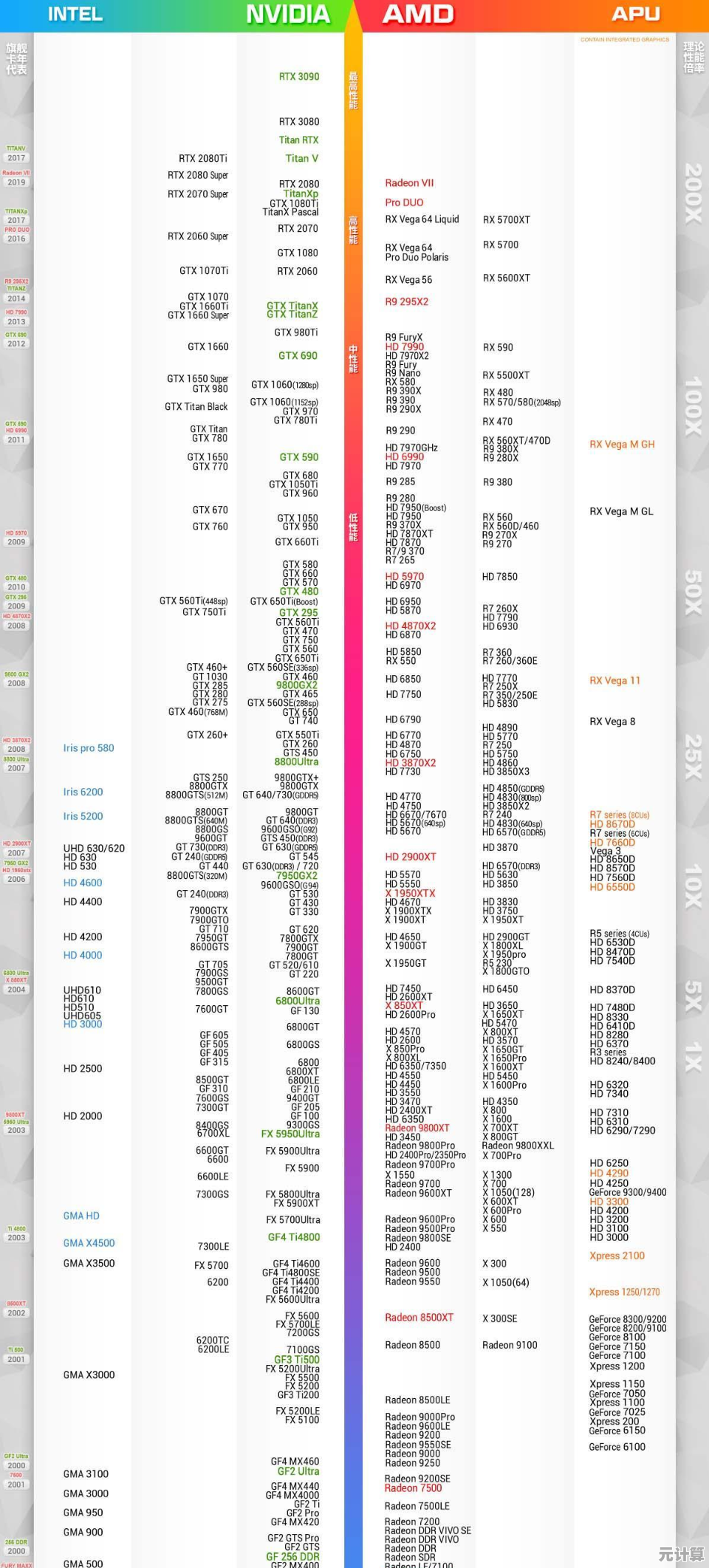 全新显卡天梯图2024版：助你快速了解显卡性能等级与选购指南