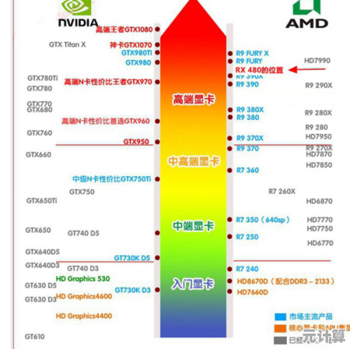最新AMD显卡天梯图2024版：高性能显卡排名及详细评测数据汇总