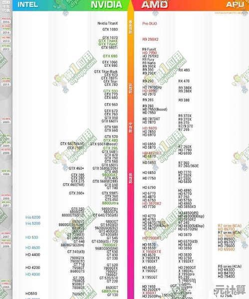 看图选卡不犯难：解析显卡天梯图，精准找到适合你的型号