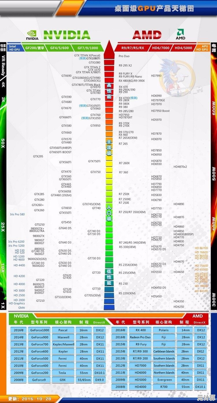 移动平台集成显卡天梯排行：新一代核显性能对比与选购指南