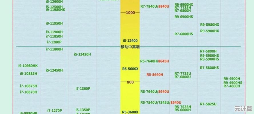 探索芯片行业新篇章：2023天梯图解析未来科技竞争格局