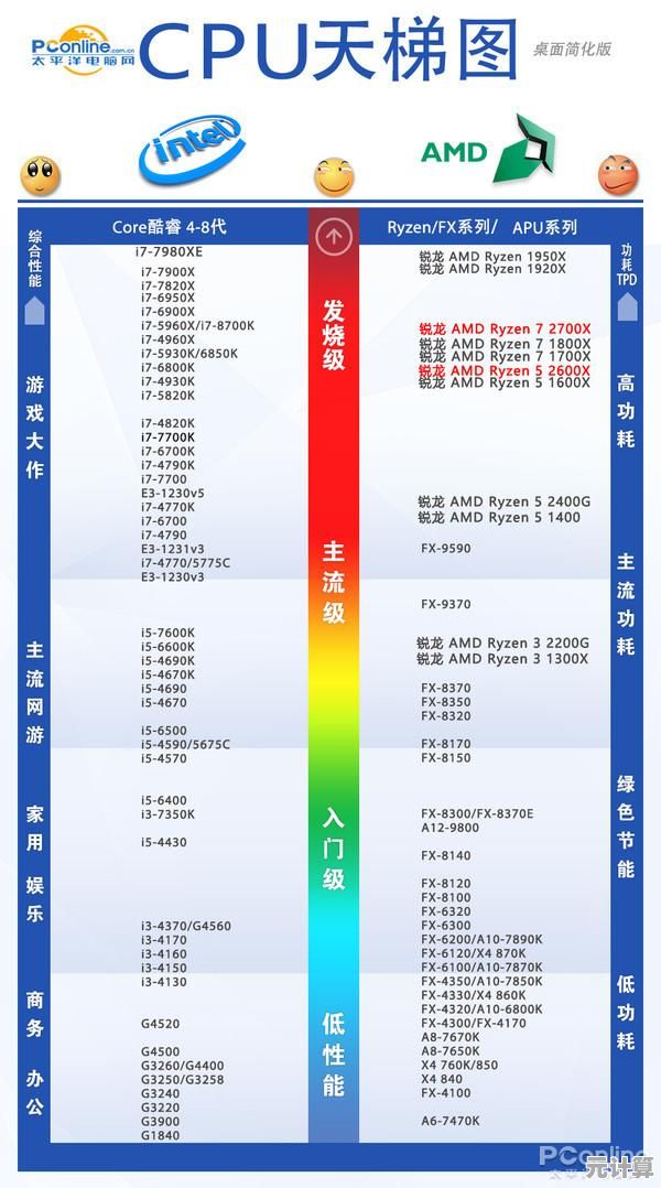 深入解读CPU天梯图：高效选购指南与性能分析方法揭秘