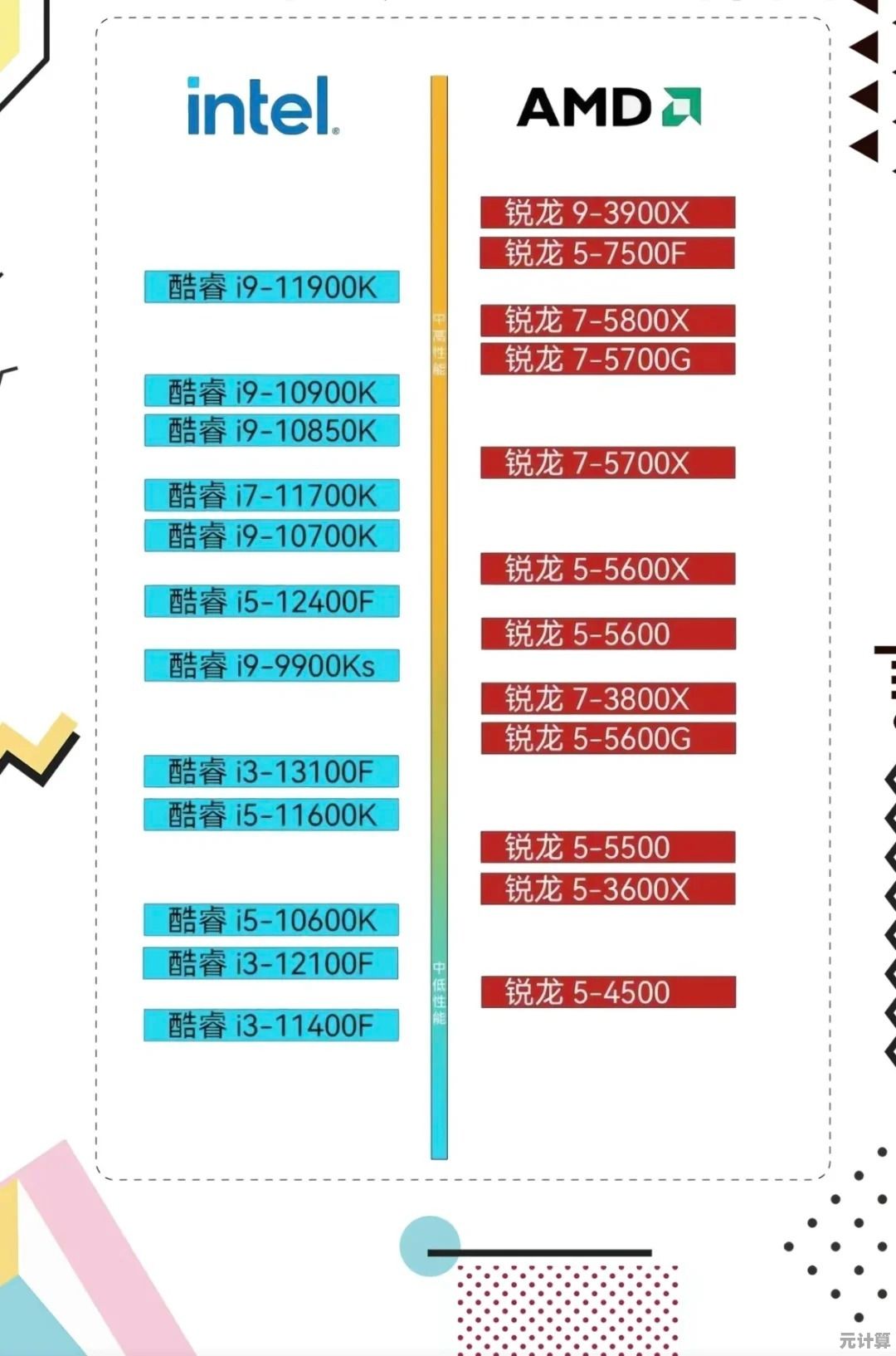 深入解读CPU天梯图：高效选购指南与性能分析方法揭秘