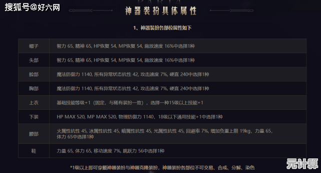 掌握DNF装备颜色奥秘：2025年稀有度区分与等级进阶攻略