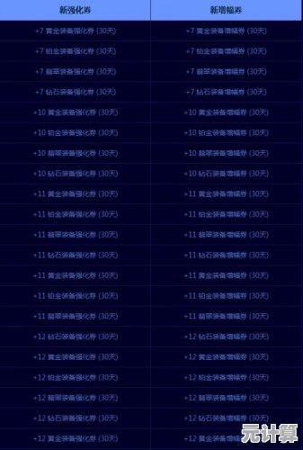 掌握DNF装备颜色奥秘：2025年稀有度区分与等级进阶攻略