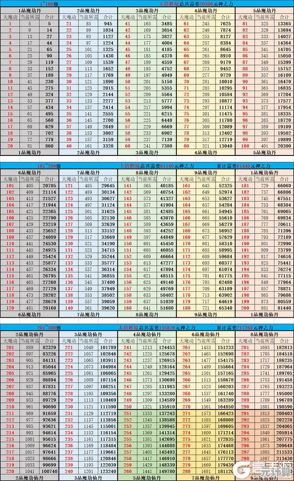2025年想不想修真地神位子争夺是否存在次数上限？全新规则解析