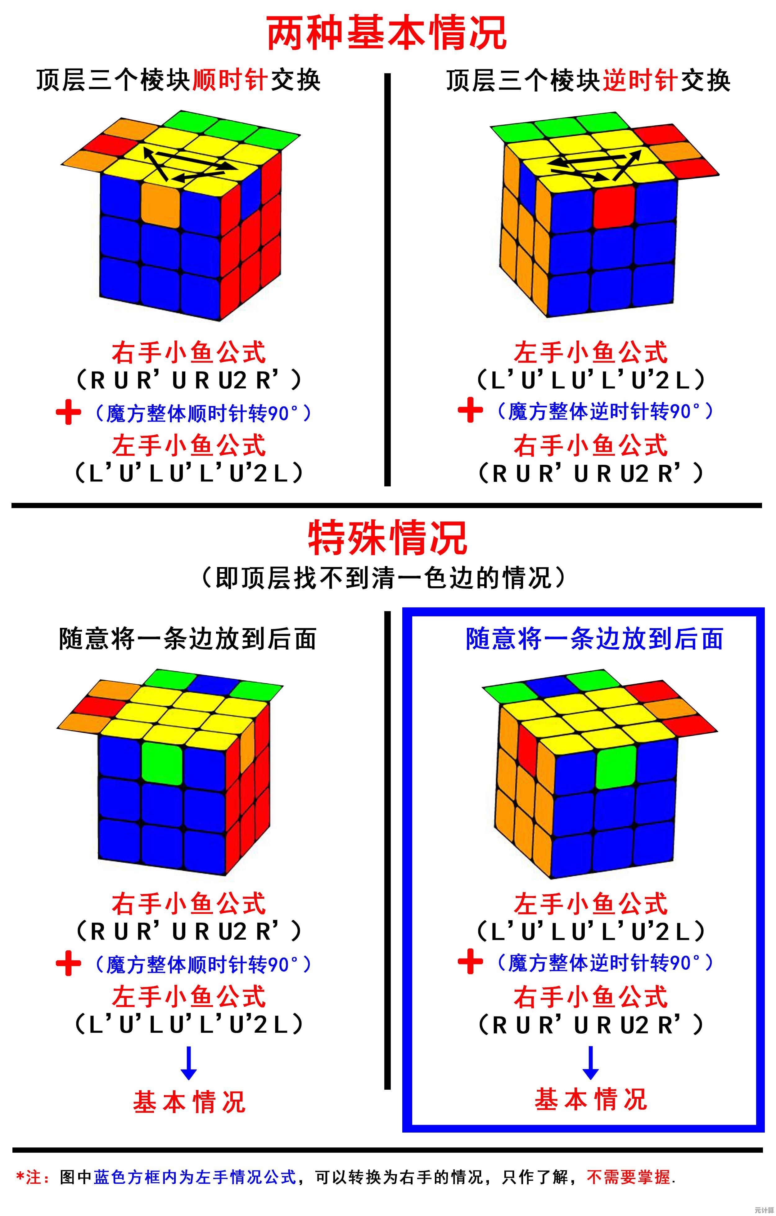 魔方还原教程：小鱼带您一步步掌握数据复原技巧