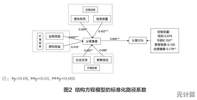 深入探讨disabled概念：从定义到实际应用的问题处理指南