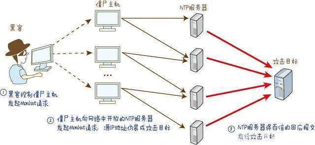 深入剖析IP地址：网络通信中的身份识别与数据交换机制