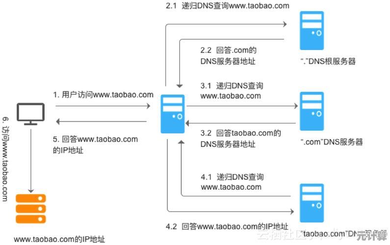 深入剖析IP地址：网络通信中的身份识别与数据交换机制