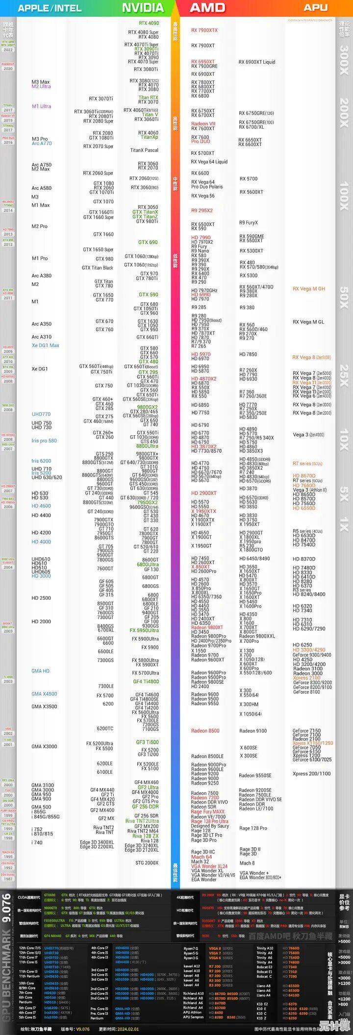 CPU天梯图5420全面解析：为您推荐计算性能升级的理想芯片方案