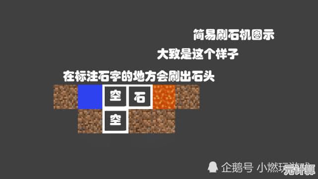 2025年方块生存世界：节奏全面加速，新手入门畅享进化生存挑战