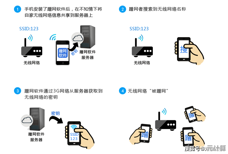 家用WiFi密码修改全解析：保障网络安全的简易操作教程