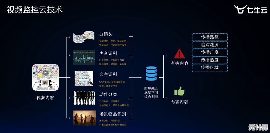萤石云视频智能监控系统：全面解析其技术架构与行业实践案例
