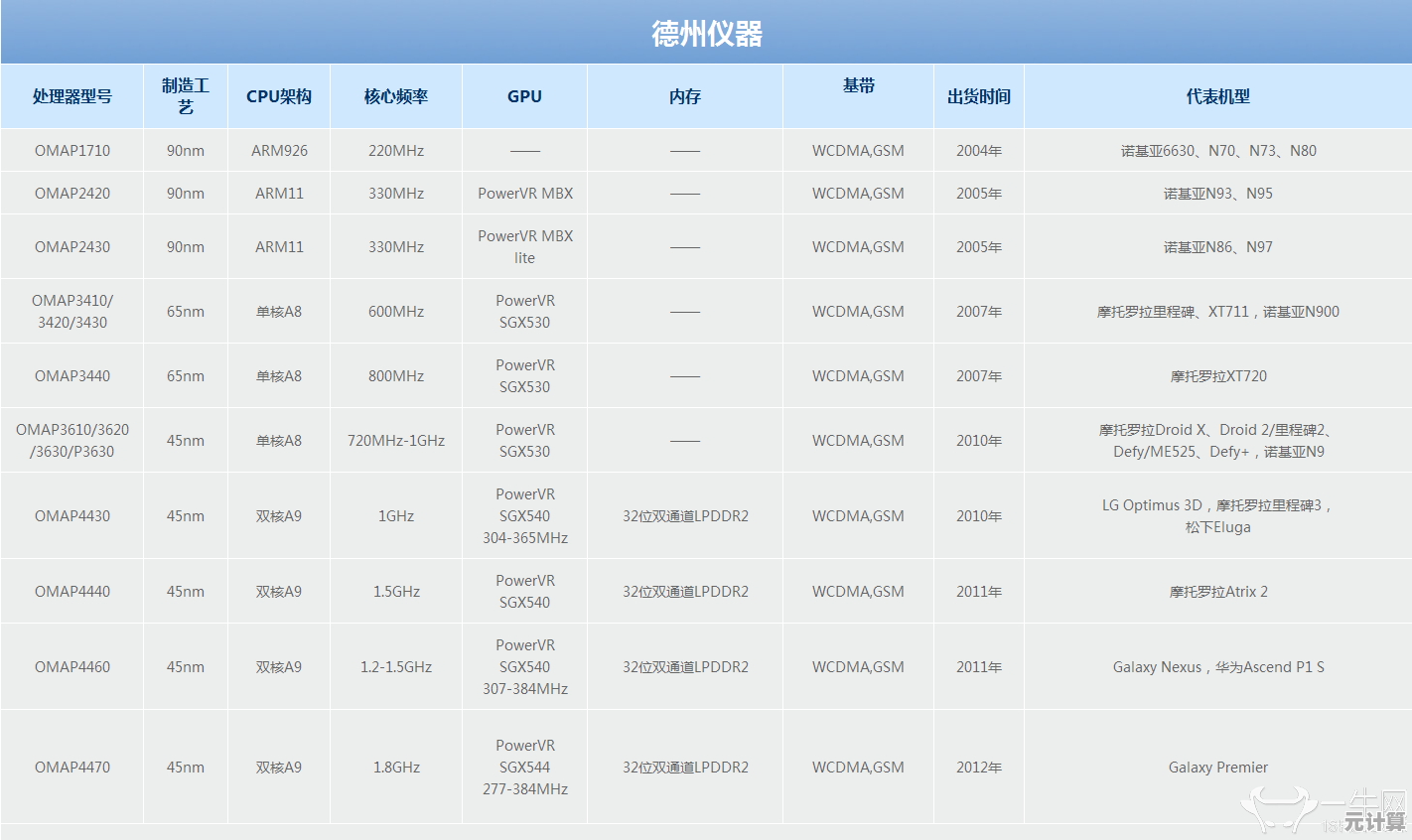 2016年手机CPU性能天梯图全解析：旗舰与中端芯片排名详览