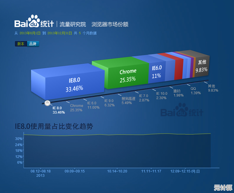 360浏览器对决搜狗浏览器：详细实测帮你挑出高效办公利器！