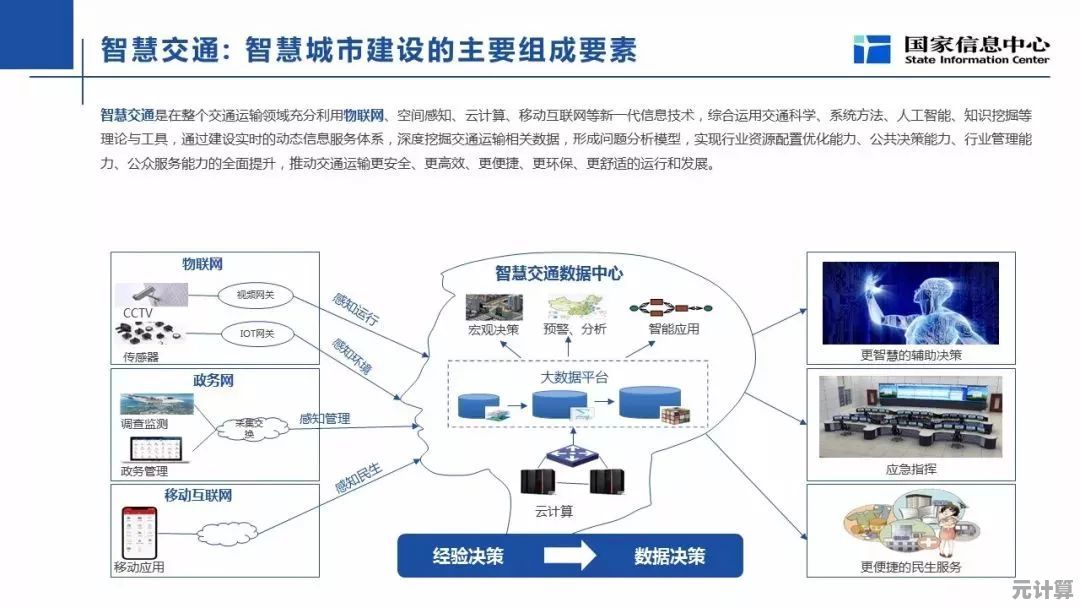 面向智慧城市的移动通信CDR数据分析方法及实践应用探索