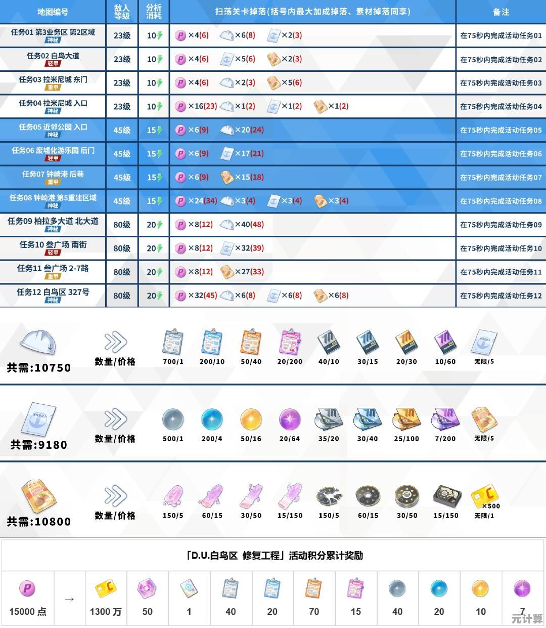 每天都有新任务？碧蓝档案日服》让你规划专属日程表！