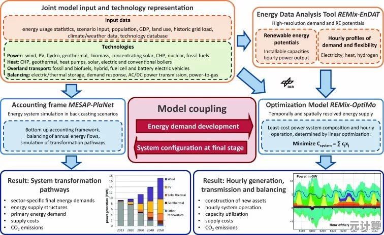 碳碳岛游戏2025年特色解析：可再生能源与虚拟碳交易玩法突破