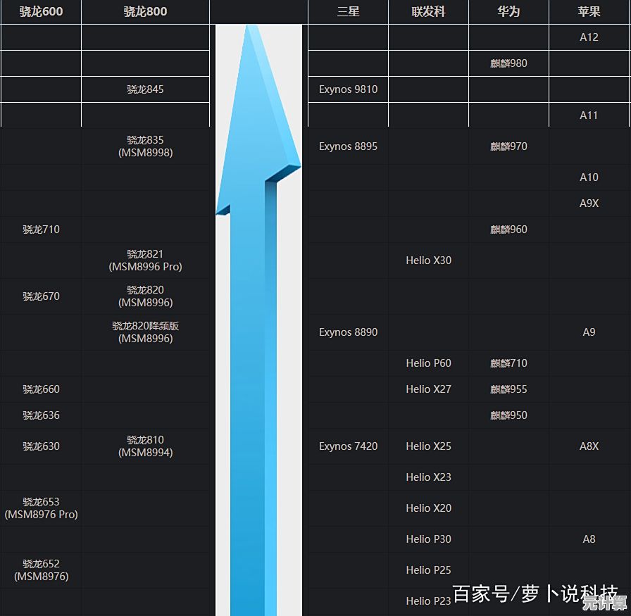最新芯片天梯图深度分析：8月性能对比与行业趋势全透视