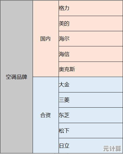 显示器选购终极指南：2023年热门品牌与高性价比型号推荐