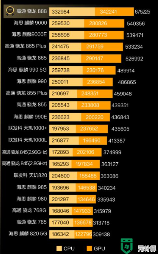 掌握手机CPU性能天梯图：科学解读与选购指南