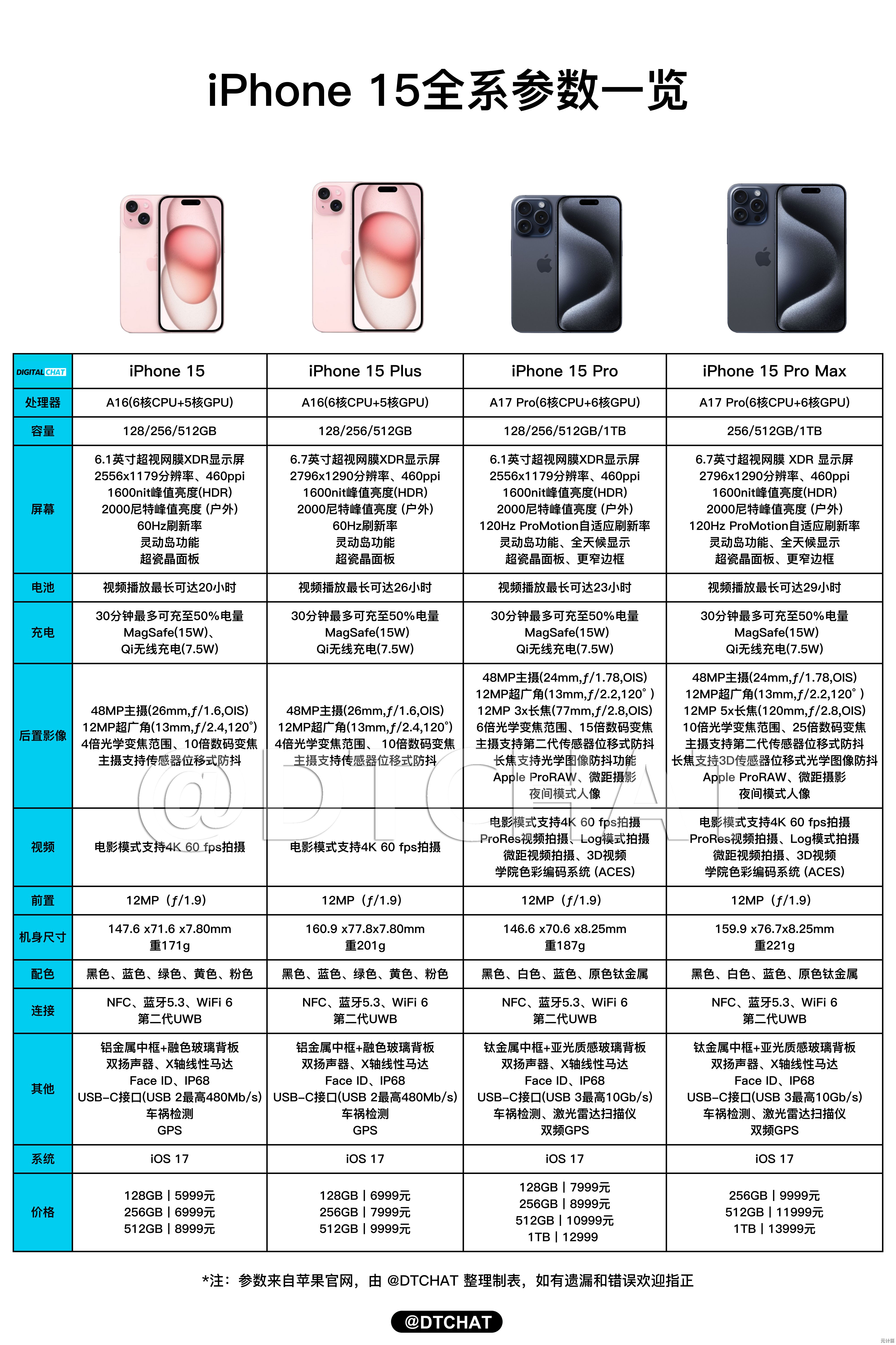2025年苹果iPhone15最新价格及所有颜色高清图片解析
