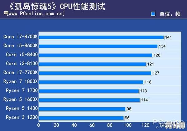 2025年猛兽派对双版本内容详评：根据需求选择适合你的版本