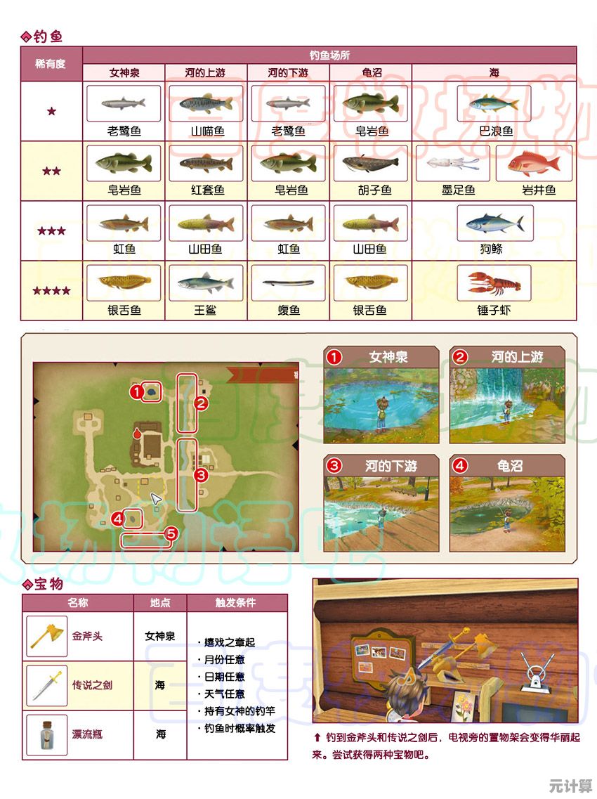 2025年牧场物语风之集市鱼王现身，高级钓具与稀有鱼类收集指南