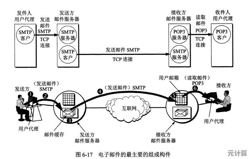 电子邮件系统全面剖析：从基础功能到现代通信场景中的不可替代性