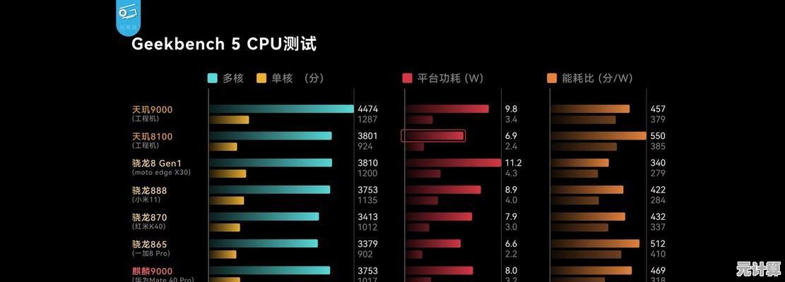 最新移动CPU性能排行榜：全方位对比，帮你选出最强移动设备