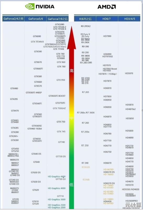 台式机显卡天梯图2024版：全方位型号对比与性能排名发布