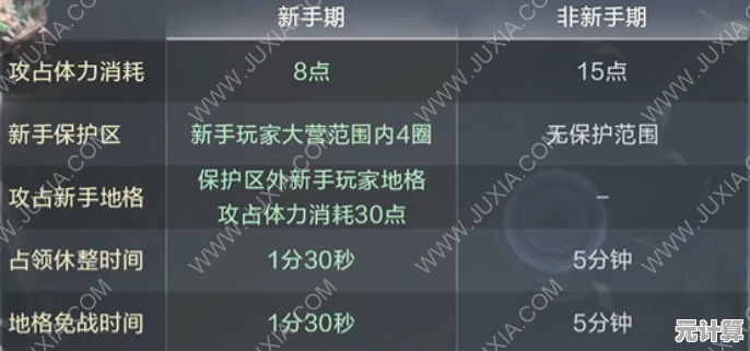 突破传统！2025偃武开荒进阶技巧：智能化资源管理与快速扩张