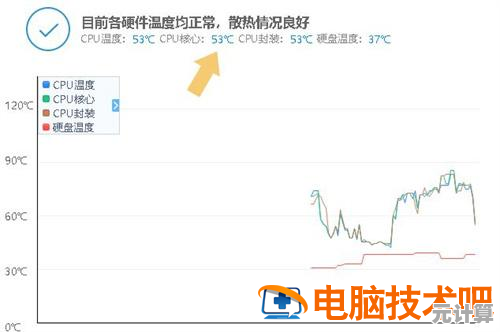 电脑CPU温度正常范围解析与长期稳定运行秘诀分享