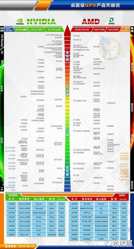 天极独家首发显卡天梯图，全方位解析顶级显卡性能排名！
