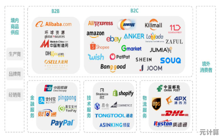 探索连连支付在跨境电商业中的高效应用，加速资金流转与业务增长