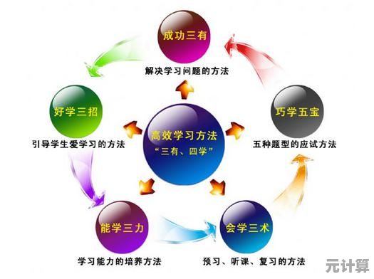 高效学习新选择：快对作业下载带来丰富资源与效率提升