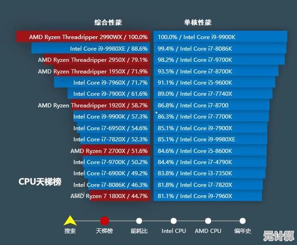 探索至强CPU多核性能天梯图：深度评测新一代处理器，助力高效性能决策