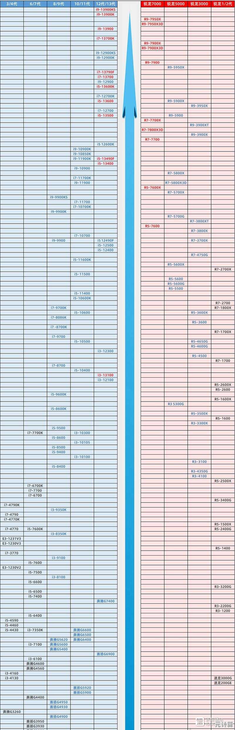 全面解读风冷CPU散热器天梯图：选购指南与性能对比